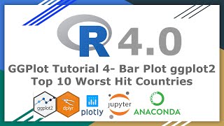 GGPlot Tutorial 4 Bar Plot ggplot2  Top 10 Worst Hit Countries Part 420 [upl. by Anirak]