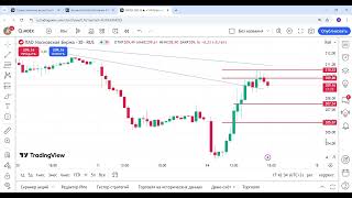 MOEX в профит взяты обе цели [upl. by Gipson]