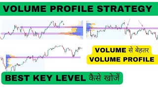 Volume Profile Trading Strategy  Best Tool For Trading [upl. by Otir399]