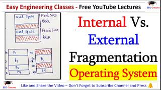 Operating System Important Topics  Internal Vs External Fragmentation with Solved Example in Hindi [upl. by Oilisab]