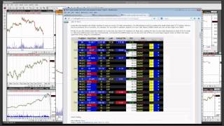 How to Trade Breakouts With MetaStock [upl. by Frick]