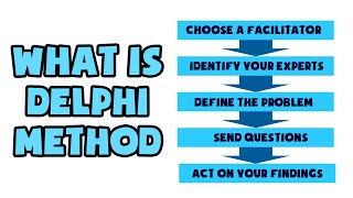 What is Delphi Method  Explained in 2 min [upl. by Spindell]