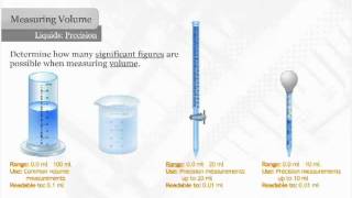 Measuring Liquid Volume [upl. by Ardeid]