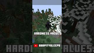 Reasons Why Bedrock is LIGHT sorta minecraft gaming minecraftgameplay [upl. by Alur]