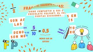 Clasificación de fracciones [upl. by Pepito]