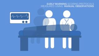 RespiraSense Respiratory Rate Monitoring Version 2 2017 [upl. by Ecirb]