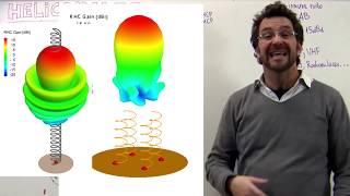 HELICOIDALES tipos de antenas [upl. by Nosna787]