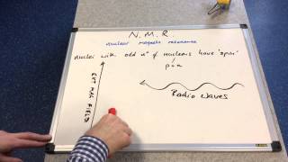 An Introduction to NMR [upl. by Drol405]