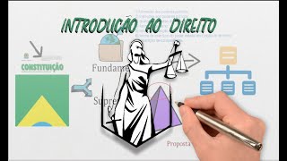 Declaração Universal dos Direitos Humanos 1948  Resumo e Importância [upl. by Awjan]