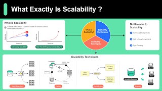 Scalability Simply Explained in 10 Minutes [upl. by Secnarfyram]