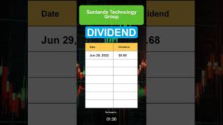 STG Sunlands Technology Group Dividend History [upl. by Eiznil]