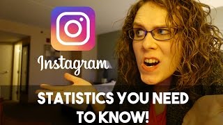 INSTAGRAM STATISTICS on the ALGORITHM you NEED TO KNOW [upl. by Ayalat]