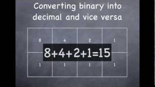 Basics of Binary MATHEMATICS [upl. by Meeker]