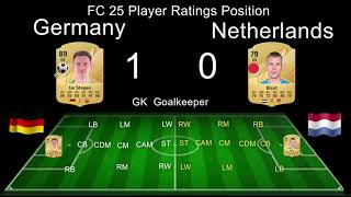 Germany vs Netherlands  FC 25 Player Ratings Position fifa fc25 playerratings shorts 8 [upl. by Laurence]