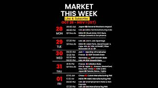 🚨Weekly Global Market Pulse Key Economic Indicators Stocks usa india trending viralvideo [upl. by Anigriv]