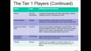 The ABCs of Telecom Contract Negotiations [upl. by Eardnoed887]