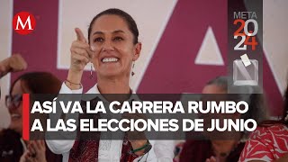 ¿Cuál es el panorama para las elecciones presidenciales de México en 2024 [upl. by Nitsirc686]