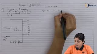 Explanation to 18 Demultiplexer  Number System and Code  Digital Circuit Design in EXTC [upl. by Nomrac]