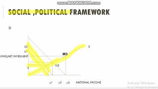 ROSTOWS THEORY OF STAGES OF GROWTH 2 DEVELOPMENT ECONOMICS [upl. by Chafee]