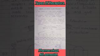 Receptors types shorts pharmacology 4thsememster ytshorts bpharmacy viral gpcr receptores [upl. by Airotal]