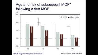 Management of patients with fragility fractures [upl. by Loftis]