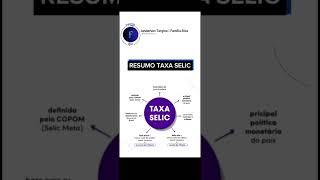 📊 Entenda a Taxa SelicEconomia TaxaSelic FinançasPessoais EducaçãoFinanceira [upl. by Okomot]