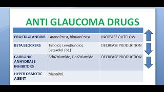 Ophthalmology Newer Glaucoma Drugs Timolol Anti Ocular Hypertension medicines treatment IOP lower [upl. by Auburta]