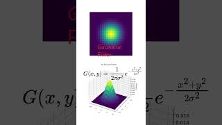 Demystifying the Gaussian Filter A Quick Dive shorts [upl. by Ledif]