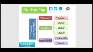 Räknehjälpen  räkna ut ditt meritvärde [upl. by Goldshlag]