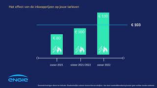 Uitleg energietarieven 2023 [upl. by Ahsinam677]