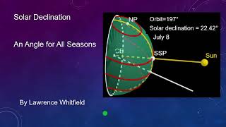 Solar Declination – A Geometric Construction [upl. by Ennairol69]