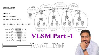 CCNA Bangla Tutorial Class by Class10  VLSM Part 1 to Easy Way [upl. by Auohs]