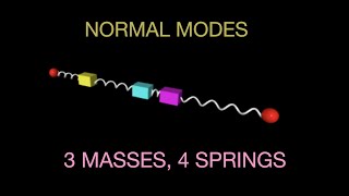 Normal Modes 3 Masses 4 Springs [upl. by Lenoel83]