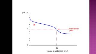 Non Aqueous titration 10 [upl. by Lura]