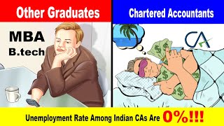 7 MBA graduates employable  Btech employable Rate 20  But in CA employment rate is 100  Why [upl. by Sorazal]