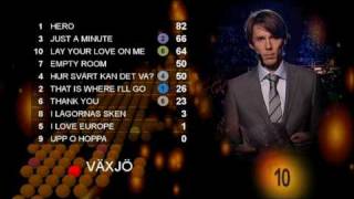 Melodifestivalen 2008  The Voting 23 [upl. by Yak219]