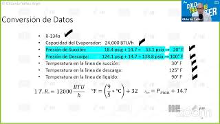 Trazo del Ciclo de Refrigeración por Compresión [upl. by Aelak]