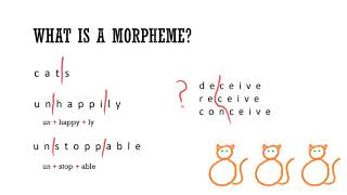 Morphemes IDing amp classifying them [upl. by Nylorac]