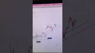 BTC MARKET UPDATE chainbucks trailer binance daytrader trending cryptonews like stockmarket [upl. by Hinda]