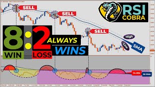 🔴 98 High Accuracy RSICOBRA Trading Course Ultimate Advanced Strategy Revealed [upl. by Goldman]