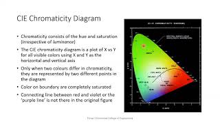 CIE Chromaticity Diagram [upl. by Betty]