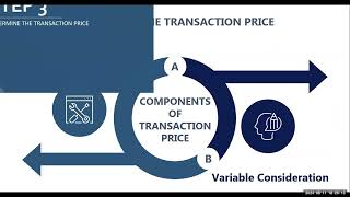 Certification in IFRSsIASs4th ClassIFRS 15 and IAS 10 3711th August 2024 [upl. by Philan]