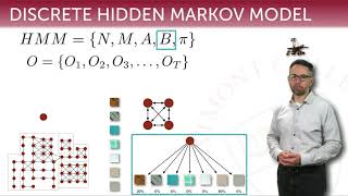 Hidden Markov Models 08 motivating the forwardbackward algorithm [upl. by Placida]