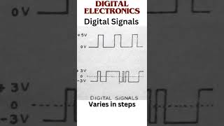 Digital Electronics  basic explanation shorts [upl. by Aehs]