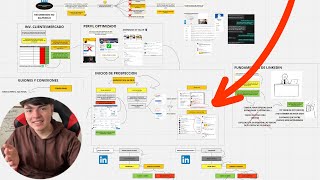 Embudo para Generar Clientes En Linkedin 2024 [upl. by Eciralc413]