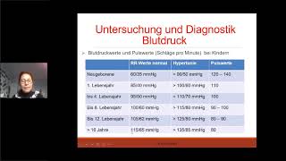 Einblick in unsere WebinarBasiskurse  Dr Ines Miebach erklärt die Blutdruckwerte [upl. by Bechler]