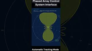 Phased Array Control System Interface [upl. by Wrennie838]