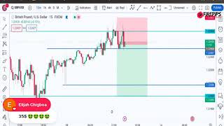 TRADING LIVE WITH PRICE ACTION [upl. by Lanevuj]