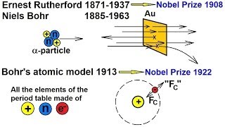 Particle Physics 2 of 41 The Structure of Atoms [upl. by Marienthal66]