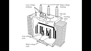 transformateur triphasé  résume de cour [upl. by Itsyrk54]